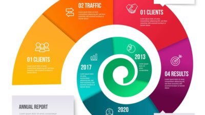 What Is the Product Life Cycle in Marketing? Explained