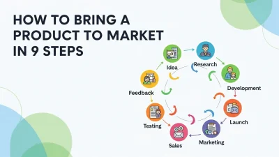 Infographic outlining the nine-step process for launching a product to market, from idea to execution