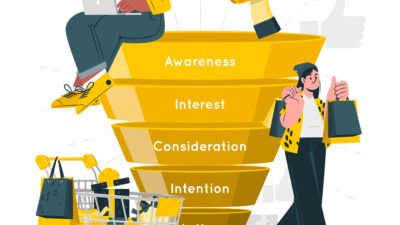 Least Common Product Marketing Technique Explained