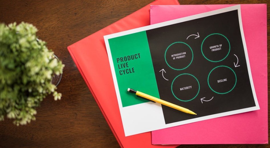 Product Life Cycle